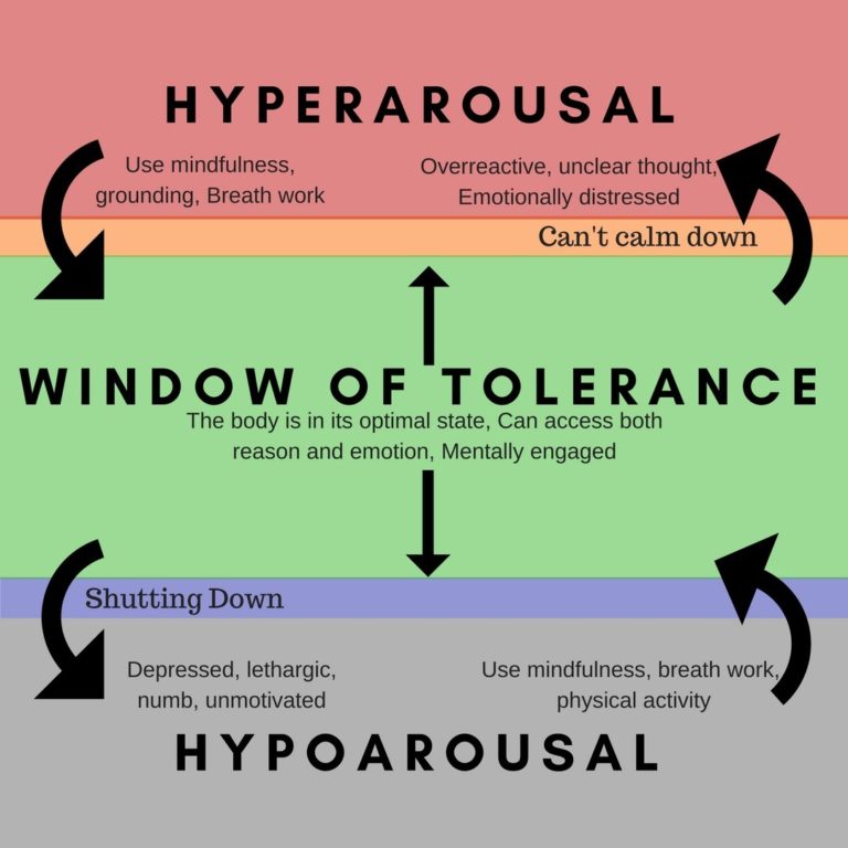 window-of-tolerance-richard-bamford-therapy