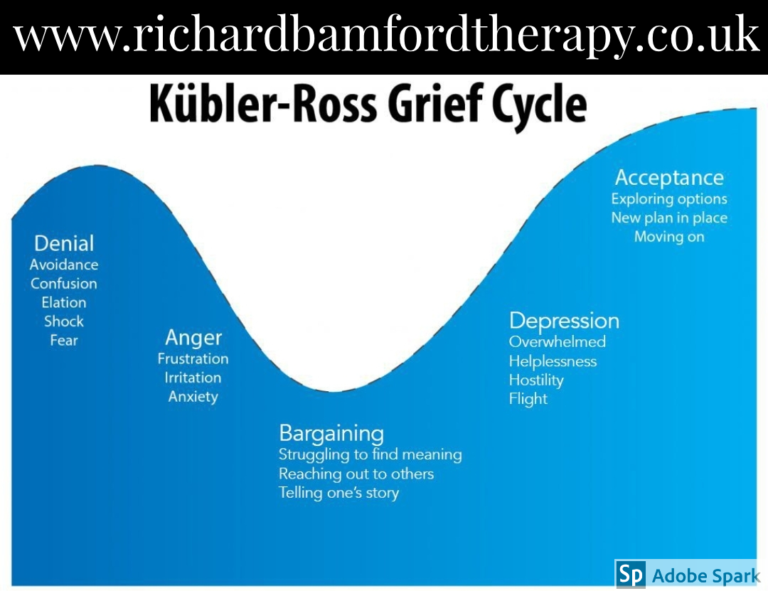 The Cycle of Grief. – Richard Bamford Therapy